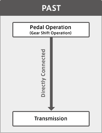 Gear Position Sensor to detect the shift position Asahi Denso