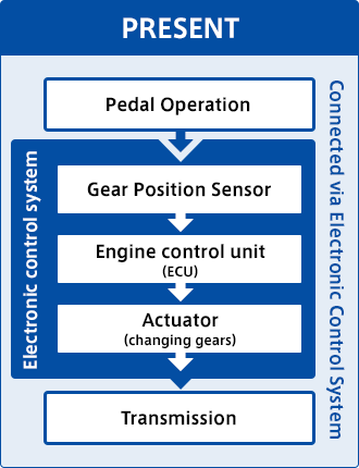 Gear Position Sensor to detect the shift position Asahi Denso