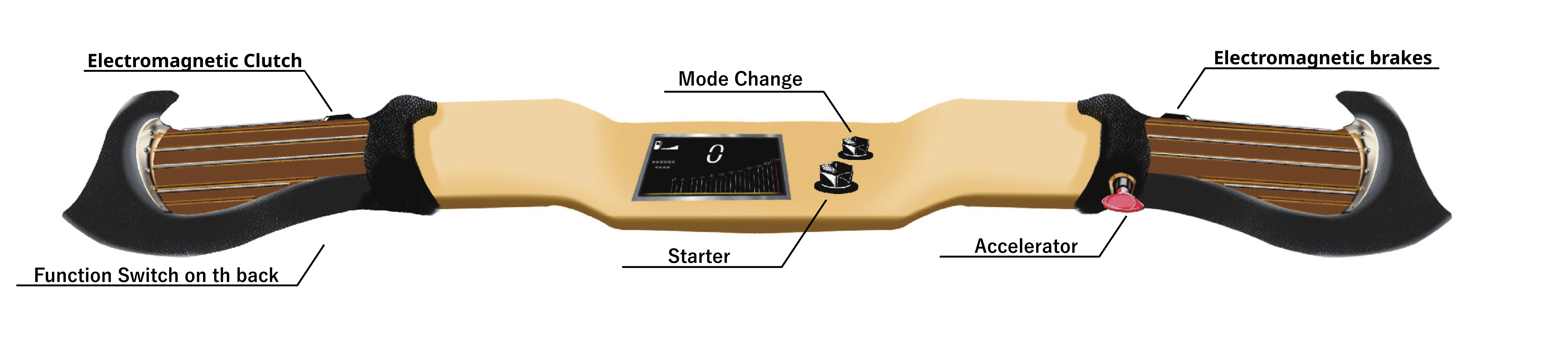 Explanation of the buttons on the handlebar inspired by guitar (Features the following six switches: Two on the left handlebar [electromagnetic clutch, function switch], Two in the center [MODE Change, starter], Two on the right handlebar [electromagnetic brakes, accelerator].)